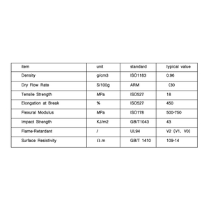 Polvo de PE ign&iacute;fugo de grado de moldeo rotacional Funciona seg&uacute;n proceso de PE convencional Resistente a altas temperaturas Retardante de llama Antiest&aacute;tico