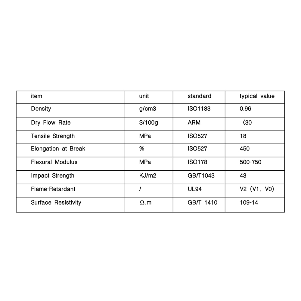 Polvo de PE ign&iacute;fugo de grado de moldeo rotacional Funciona seg&uacute;n proceso de PE convencional Resistente a altas temperaturas Retardante de llama Antiest&aacute;tico