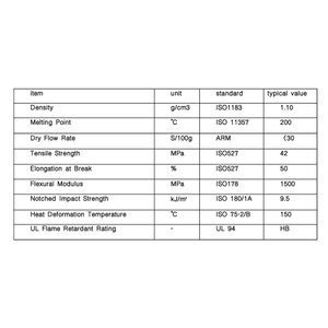 Almacenamiento universal a prueba de fuego y humedad en polvo compuesto de nailon de alto rendimiento para nuevos escenarios de energ&iacute;a/tanque de combustible/hidr&oacute;geno