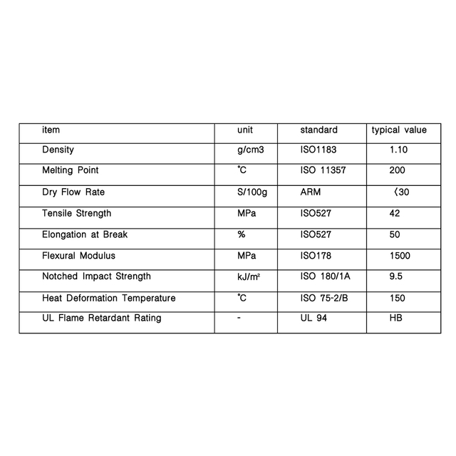 Almacenamiento universal a prueba de fuego y humedad en polvo compuesto de nailon de alto rendimiento para nuevos escenarios de energ&iacute;a/tanque de combustible/hidr&oacute;geno