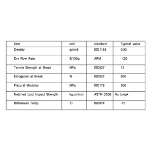 Polvo de PE de moldeo rotacional el&aacute;stico para embalaje protector Ultrarresistente Alto alargamiento el&aacute;stico en rotura 900% Resistente a bajas temperaturas