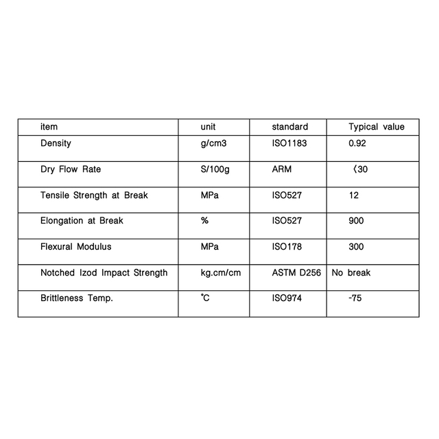 Polvo de PE de moldeo rotacional el&aacute;stico para embalaje protector Ultrarresistente Alto alargamiento el&aacute;stico en rotura 900% Resistente a bajas temperaturas