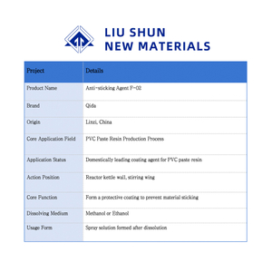 Agente antiadherente F-02 para sustituto de importaci&oacute;n de resina en pasta de PVC